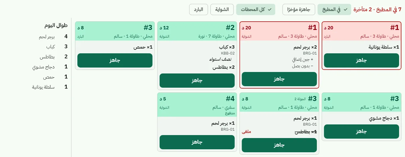 شاشة المطبخ: تذاكر الطلبات بحسب المحطة والزمن، وزر جاهز لكل تذكرة